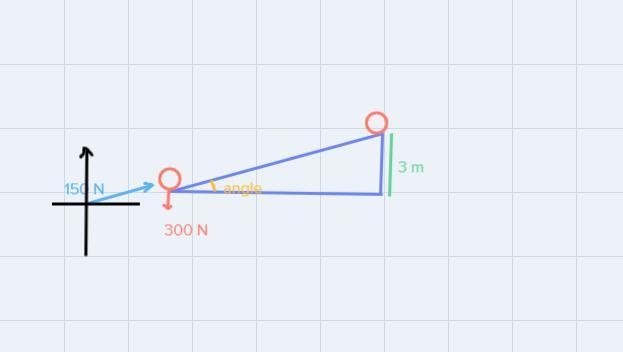 It takes a force of 150 newtons to move a 300 newton object up a ramp to a height-example-1