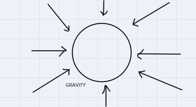 Which two forces are involved in a star's size?Select 2 correct answer(s)electricity-example-1