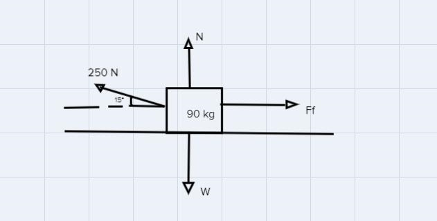 Mr. Mangan pulls a 90 kg block with a force of 250 N at an angle of 15 degrees. The-example-1