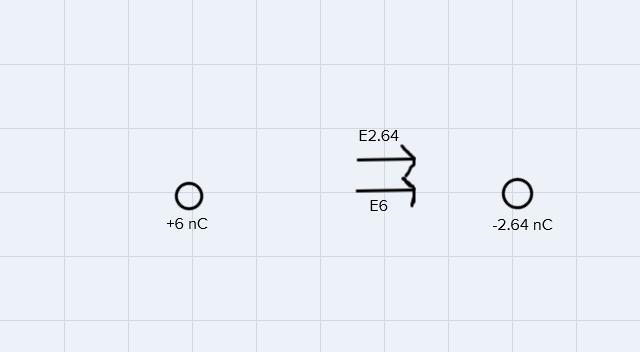 A + 6 nC point charge and a - 2.64 nC point charge are 6.79 cm apart. What is the-example-1