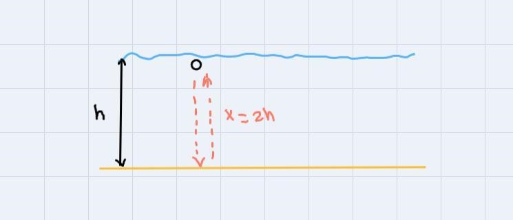 Determine the depth of water if an echo using sonar returns in 870 ms and the speed-example-1