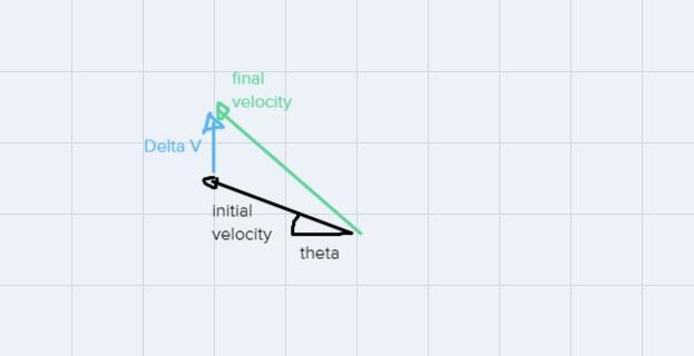 1.A mass of 15.50 kg comes into contact with a force of 2655 N, directed North, for-example-1