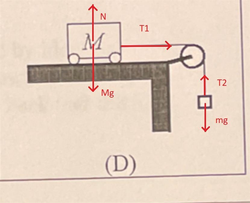 Consider a cart of mass M that can roll on frictionless bearings. In which of the-example-4