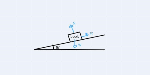 A 750g book is placed on a table, tilted at 15°, the book remains motionless. 1)Calculate-example-1