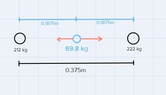 Objects of masses of 222 kg and 212 kg are separated by 0.375m. A 69.8 kg mass is-example-1