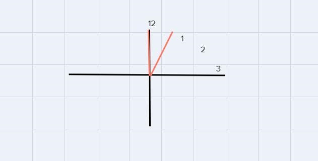 Determine at least three different times during the day when the hands on a clock-example-3