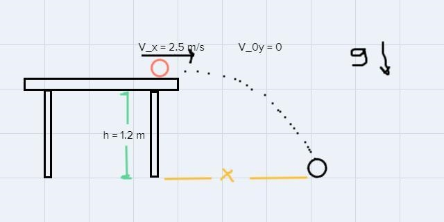 The time that the ball will spend in the air before hitting the groundMaximum horizontal-example-1