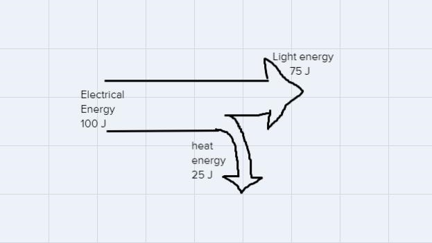 How to draw a Sankey diagram?-example-1