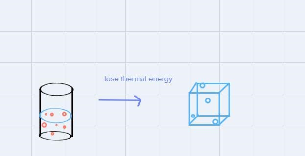 What is one way to change water from a liquid to a solid?decrease the massdecrease-example-1