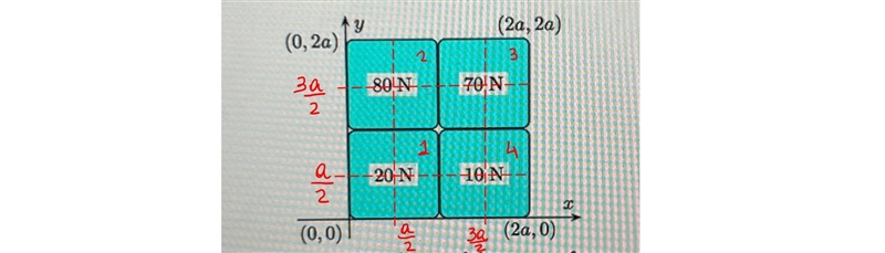 Find the x-coordinate and y-coordinates of the center of gravity (as a multiple of-example-1