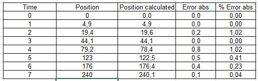 Using the data provide in the following image could you help with this question If-example-1