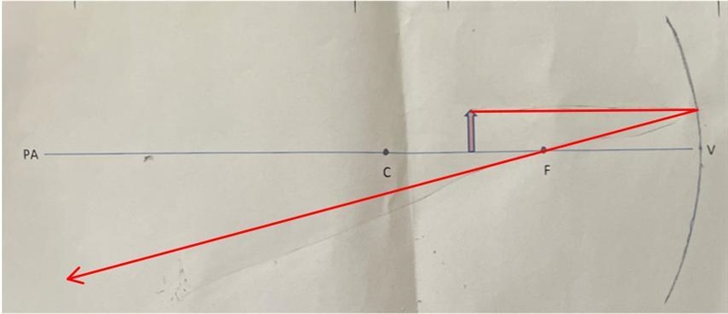 Construct a ray diagram showing the position orientation and size of the image formed-example-1