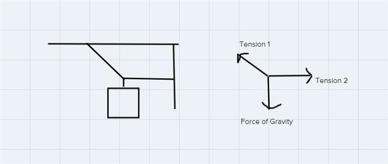 Ø = 23° and m = 108N. What is the tension T1 in Newton?-example-1