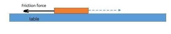 Draw an arrow to represent the friction force.-example-1