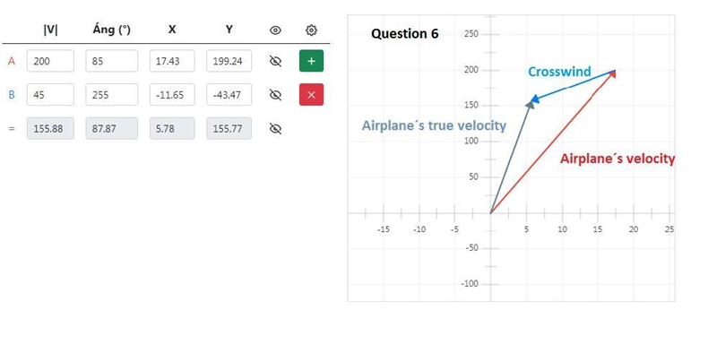 Add the following vectors graphically and determine the resultant by graphing.Please-example-2