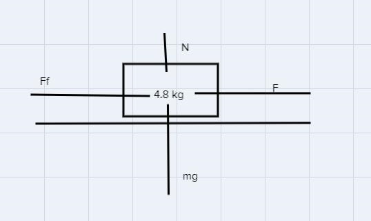 A 4.80-kg block is at rest on a horizontal floor. If you push horizontally on the-example-1