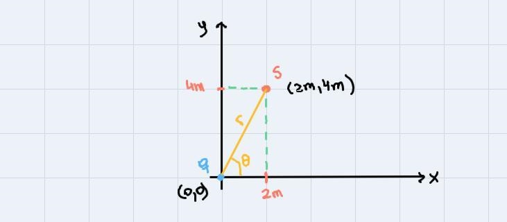 a +80 microcoulombs point charge placed at the origin. calculate magnitude and direction-example-2