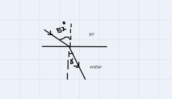 A ray of light in air is approaching the boundary with water at an angle of 52 degrees-example-1