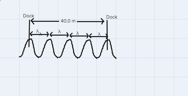 A wave on Beaver Dam Lake passes by two docks that are 40.0 m apart. If there is a-example-1