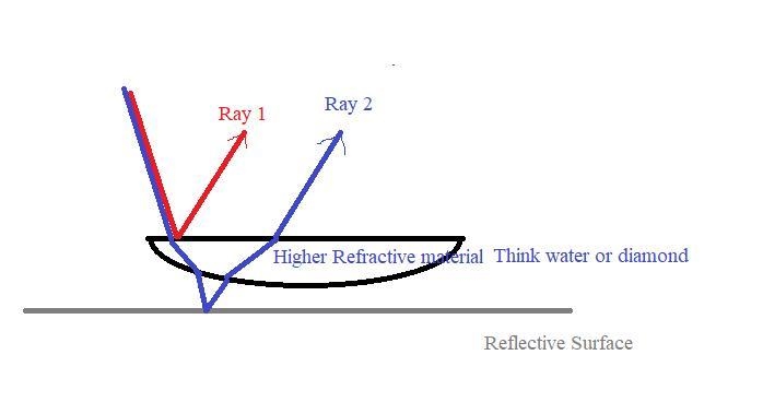 Show in the picture path length difference (optical path difference).-example-1