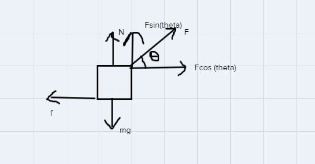 g=9.8m/s2A block of mass m = 18 kg accelerates across a rough table when a force F-example-1