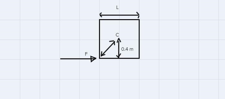 A uniform square of length L = 80 cm has a force F = 60 N applied at one corner parallel-example-1