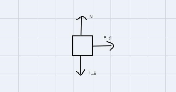 How do I solve this problem Hint: 1. Draw the forces -rear car: weight downwards, normal-example-3