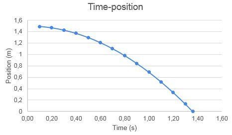 A 1.32 kg hammer and a 0.03 kg falcon feather are simultaneously dropped on the Moon-example-2