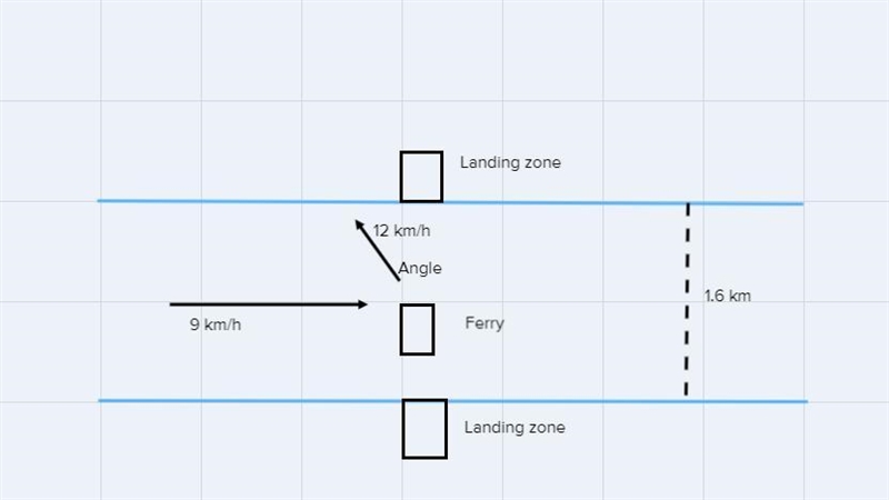 A fairy carries people from a landing on one side of a river, 1.6 km, to a landing-example-1