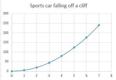 Could I get help with this question: By graphing,How is Part B motion different than-example-1