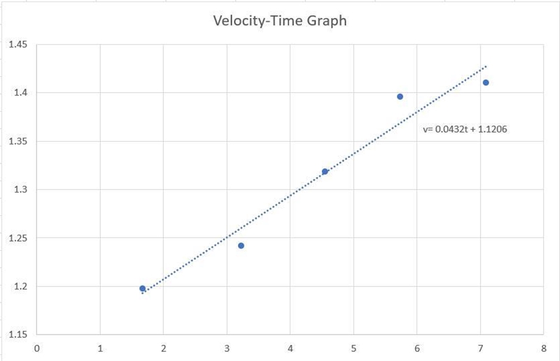 How does the velocity of a falling object change with time? How would you describe-example-2