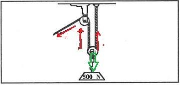 What is the force advantage of the lifting pulley system below?Select one:a. 1b. 2c-example-1