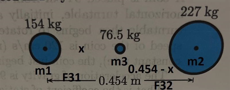 Objects with masses of 154 kg and 227 kgare separated by 0.454 m. A 76.5 kg mass is-example-1