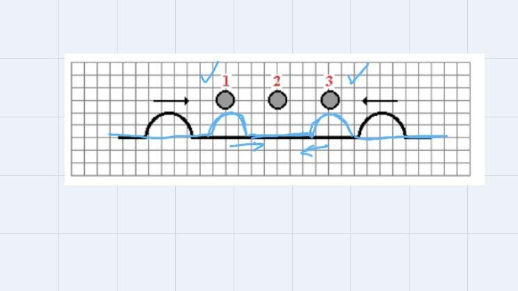 A demonstration of interference is done in class. A Slinky™ is stretched out from-example-2