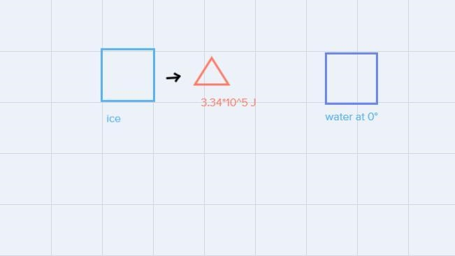 1. Is the internal energy of 1 kg of ice at 0 °C and 1 kg of water at the same temperature-example-1