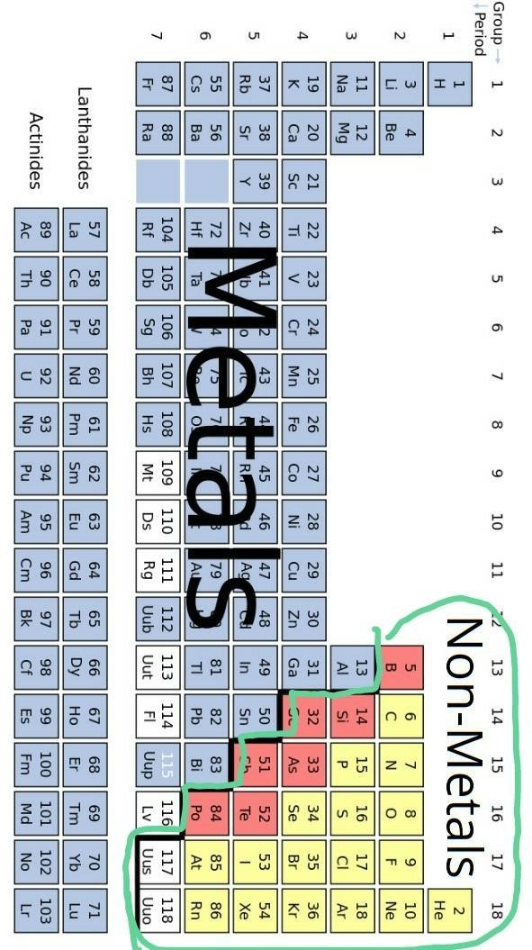 Element x is a non metal in which position of the periodic table can element x be-example-1