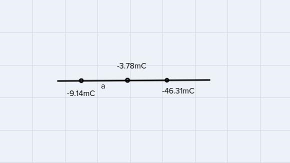 Two charges are separated by 2.09 m as follows: -9.14 mC is located at x=0, -46.31 mC-example-1