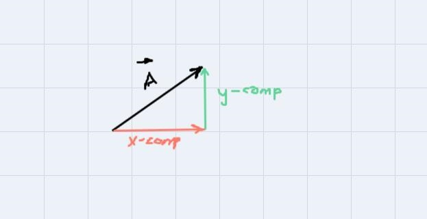 rank the vectors in the figure below in (a) order of increasing magnitude and (b) order-example-1