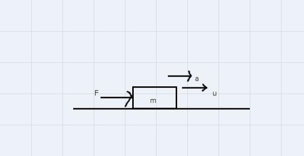 5. (a) A constant horizontal force of 4×10³ N is acting on an object of mass 10×10³ kg-example-1