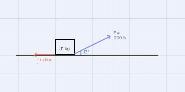 A student pulls his younger sister in a sled (combined mass 31 kg) with a rope that-example-1