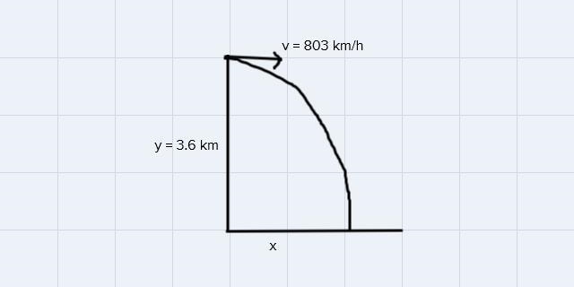 A bomber is flying at a height of 3.6 km at a speed of 803 km/hr. How far in front-example-1