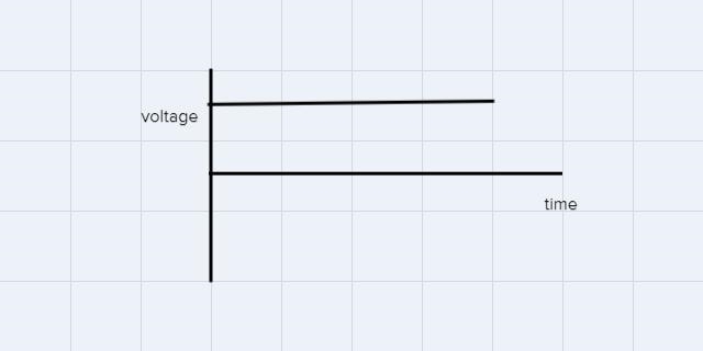 A D.C and an A.C have basically the same components,except that in the D.C,there is-example-2