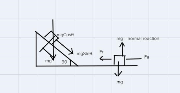 Starting from rest, a 9 kg block slides 11 mdown a frictionless ramp (inclined at-example-1