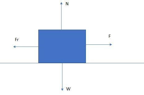 A mass of 80 kg object is rest on a horizontal rough surface. Itscoefficient of static-example-1