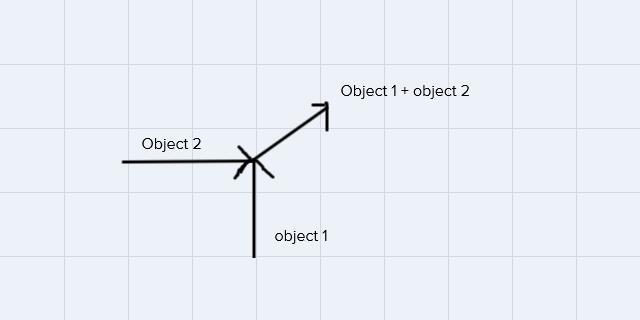 A 4.00 kg object is moving at 5.00 m/s NORTH. It strikes a 6.00 kg object that is-example-1