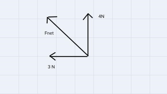 Forces of 3.0 N and 4.0 N act at right angles on a block of mass 2.0 kg. What is the-example-1