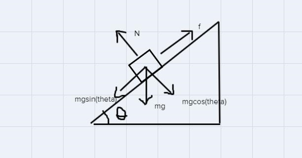 A crate is at rest on an inclined plane. As the slope increases the crate remains-example-1