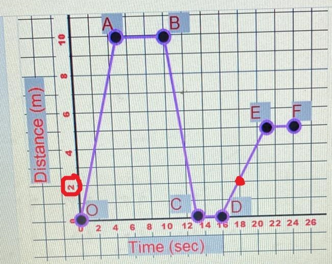 N14. What is the position of the bus at 18 seconds?-example-1