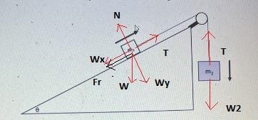 Block 1 of mass mi is at rest on a plane that makes an angle of 0 with the horizontal-example-1