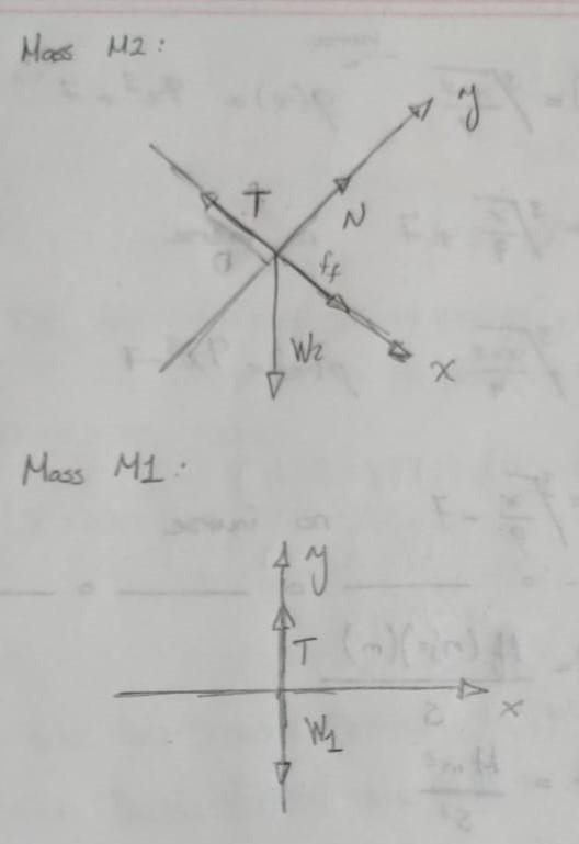 As shown in Fig. B9, a block of mass m2=2.1 kg sits on an inclined plane with angle-example-1